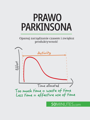 cover image of Prawo Parkinsona
